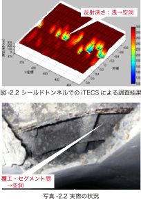 図-2.2 シールドトンネルでのiTECSによる調査結果 写真-2.2 実際の状況