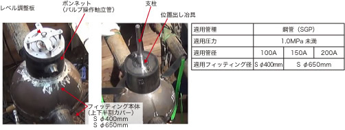 フランジ接合型ボールバルブ補強工法 データ