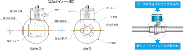 【工法のイメージ図】