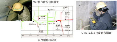 定期点検