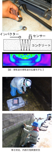 コンクリート構造物の非破壊検査 弾性波レーダシステムiTECS