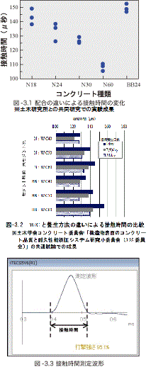 図-3.1 配合の違いによる接触時間の変化 図-3.2 中性化速度係数と接触時間の比較 図-3.3 接触時間測定波形